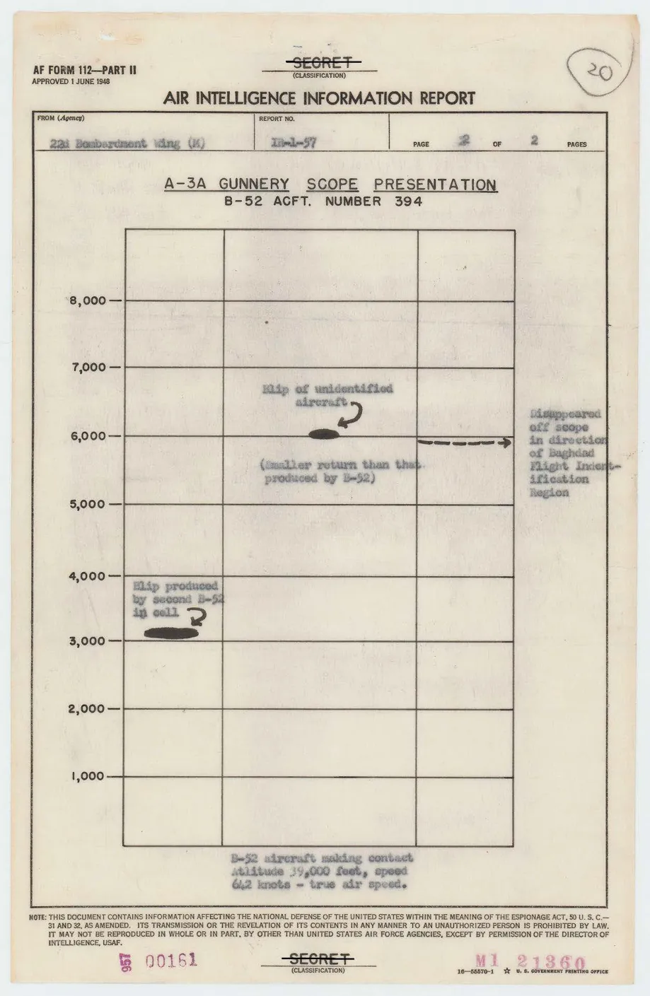 Air Force form marked SECRET with a hand-drawn grid of a B-52 tail gunner's A-3A radar scope, showing the unidentified aircraft's blip at 6,000 yards and a second B-52's blip at about 3,000 yards, with an arrow marking where the unknown disappeared